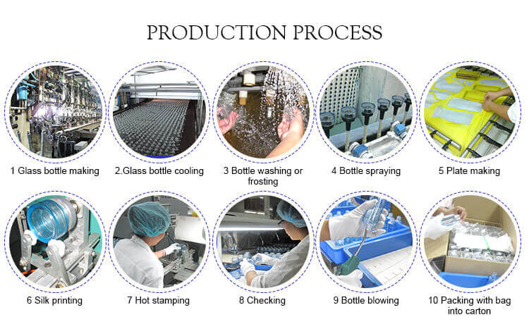 Processus de production